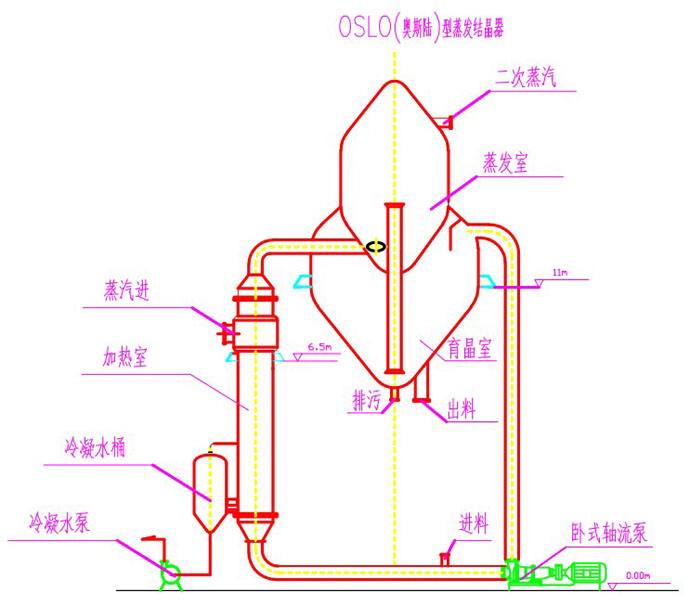 烟台大兴重工蒸发器的机构有哪几种
