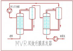 mvr双效蒸发设备有哪些特点